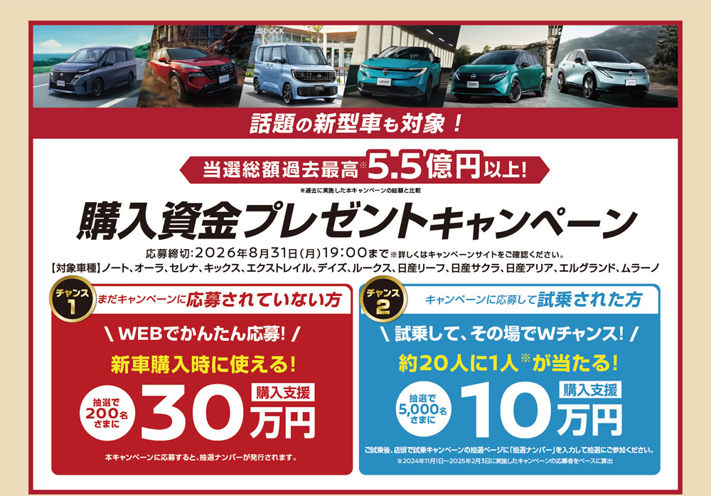話題の新型車も対象! 当選総額過去最高 5.5億円以上!「購入資金プレゼントキャンペーン」対象車種:ノート、オーラ、セレナ、キックス、 エクストレイル、デイズ ルークス、 リーフ、サクラ、アリア、 エルグランド／★WEBでかんたん応募! 新車ご購入時に使える![購入支援] 30万円 抽選で200名さまに／★試乗後、 その場でWチャンス! 約20人に1人が当たる![購入支援] 10万円 抽選で5,000名さまに　応募締切:2026年8月31日 (月) 19:00まで ※詳しくはキャンペーンサイトをご確認ください。