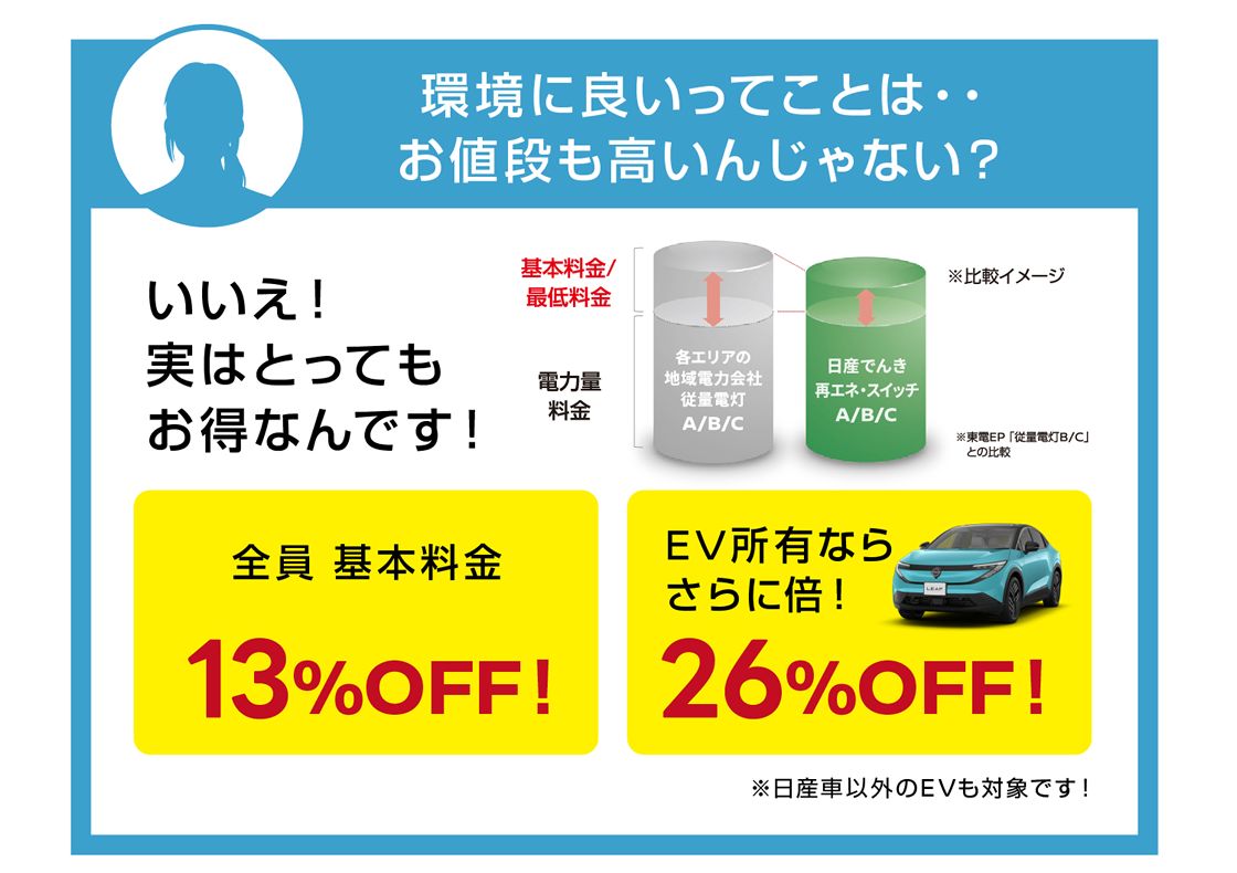 環境に良いってことは・・お値段も高いんじゃない？